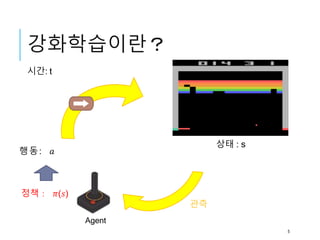 강화학습이란？
Agent
상태 : s
시간: t
행동: 𝑎
관측
정책： 𝜋(𝑠)
5
 