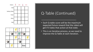 Q-Learning Algorithm: A Concise Introduction [Shakeeb A.] | PPTX