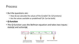 Q-Learning Algorithm: A Concise Introduction [Shakeeb A.] | PPTX