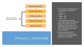 Q-Learning Algorithm: A Concise Introduction [Shakeeb A.] | PPTX