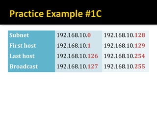 Subnet       192.168.10.0   192.168.10.128
First host   192.168.10.1   192.168.10.129
Last host    192.168.10.126 192.168.10.254
Broadcast    192.168.10.127 192.168.10.255
 