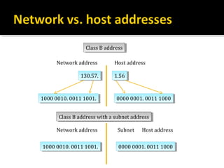 Class B address
                  Class B address

      Network address       Host address

               130.57.
                130.57.     1.56
                             1.56


1000 0010. 0011 1001.
 1000 0010. 0011 1001.       0000 0001. 0011 1000
                              0000 0001. 0011 1000


      Class B address with aasubnet address
       Class B address with subnet address

      Network address         Subnet   Host address


1000 0010. 0011 1001.
 1000 0010. 0011 1001.        0000 0001. 0011 1000
                               0000 0001. 0011 1000
 