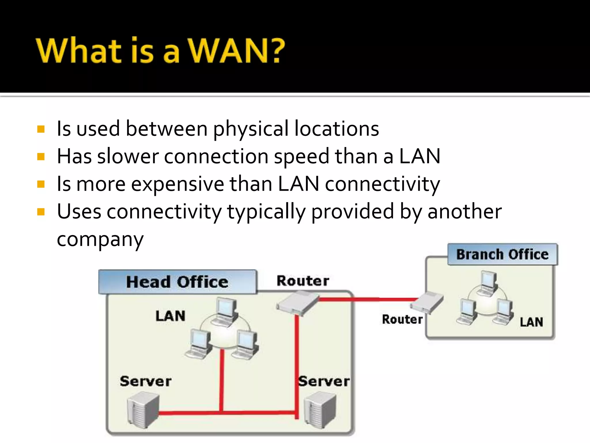    Is used between physical locations
   Has slower connection speed than a LAN
   Is more expensive than LAN connectivity
   Uses connectivity typically provided by another
    company
 