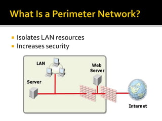    Isolates LAN resources
   Increases security
 
