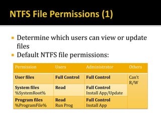    Determine which users can view or update
    files
   Default NTFS file permissions:
    Permission      Users          Administrator        Others

    User files      Full Control   Full Control         Can’t
                                                        R/W
    System files    Read           Full Control
    %SystemRoot%                   Install App/Update
    Program files   Read           Full Control
    %ProgramFile%   Run Prog       Install App
 