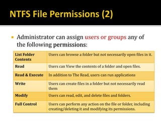    Administrator can assign users or groups any of
    the following permissions:
    List Folder      Users can browse a folder but not necessarily open files in it.
    Contents
    Read             Users can View the contents of a folder and open files.

    Read & Execute   In addition to The Read, users can run applications

    Write            Users can create files in a folder but not necessarily read
                     them
    Modify           Users can read, edit, and delete files and folders.

    Full Control     Users can perform any action on the file or folder, including
                     creating/deleting it and modifying its permissions.
 