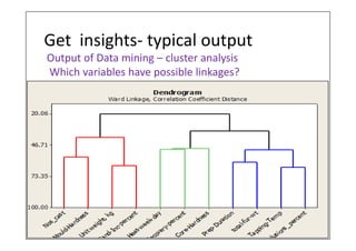 17 
•Background, Business case 
•Get insights 
•Prepare for DOE 
•Design and run experimentation 
•Analyze results 
•Confirmatory runs, conclusions, contacts, background of founder q-Maxim  