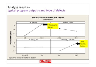 Design and run experiments – DOE flow chart- schematic representation 
38 
Gating design 
Pouring height 
Melt temp 
Delay between prep. & casting 
Factors chosen 
Other factors held constant/ monitored: e.g. mould preparation method, mould coatings, furnace content, furnace treatment, ambient temp. , relative humidity 
Design chosen 
Experimental design 
Experiments run 
Response & other data collected 
Data analysed 
Program output: response table and charts (mean & S/N) 
Conclusions 
1.Factors of significance 
2.Interactions of significance 
3.Optimum factor levels  