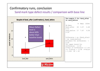 Design and run experiments – Do experimentation 
•Responses and tabulation 
1.During first stage of inspection count the total number of each type of defect in all castings 
2.Weight of Welding electrode consumed for repair of all the castings for each run 
[Schematic picture of all the steps in DOE is later in the presentation] 
43  
