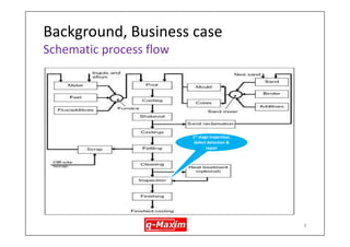 Why sand casting chosen? 
Sand casting is very noisy process with many variables, uses highly variable natural substances & is manual process – if it can work in sand casting it can work in any manufacturing situation 
5  