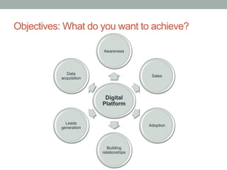 Objectives: What do you want to achieve?

                        Awareness




            Data
                         ...