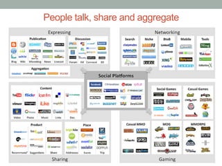 People talk, share and aggregate
 