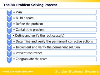 Sunday Business Systems
www.SundayBizSys.com
The 8D Problem Solving Process
D0 • Plan
D1 • Build a team
D2 • Define the problem
D3 • Contain the problem
D4 • Define and verify the root cause(s)
D5 • Determine and verify the permanent corrective actions
D6 • Implement and verify the permanent solution
D7 • Prevent recurrence
D8 • Congratulate the team!
 