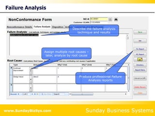 Sunday Business Systems
www.SundayBizSys.com
Failure Analysis
Produce professional Failure
Analysis reports
Assign multiple root causes –
later, analyze by root cause
Describe the failure analysis
technique and results
 