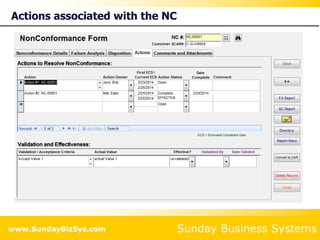 Sunday Business Systems
www.SundayBizSys.com
Actions associated with the NC
 
