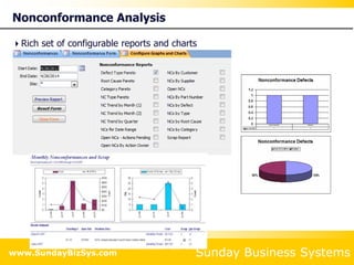 Sunday Business Systems
www.SundayBizSys.com
Nonconformance Analysis
Rich set of configurable reports and charts
 