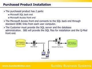 Sunday Business Systems
www.SundayBizSys.com
Purchased Product Installation
The purchased product has 2 parts:
 Microsoft SQL back end
 Microsoft Access front end
The Microsoft Access front end connects to the SQL back end through
standard ODBC links from each user computer.
The Customer must provide the SQL server and the database
administration. SBS will provide the SQL files for installation and the Q-Med
front end.
 