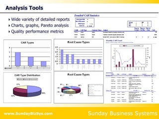 Sunday Business Systems
www.SundayBizSys.com
Analysis Tools
Wide variety of detailed reports
Charts, graphs, Pareto analysis
Quality performance metrics
 
