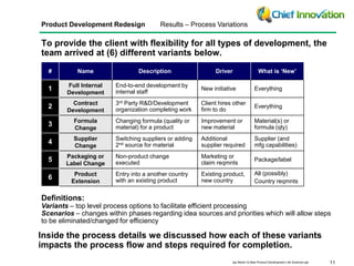 Case Study: Product Development Redesign for Life Science client | PPTX