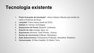 Tecnologia existente
1. Posto Avançado de simulação*: vários módulos inflaveis para tarefas de
rotina e Dinâmica de Grupo
2. Lançador: Falcon Heavy ​​(teste de 2015)
3. Habitat de Trânsito: 02 Estágios
4. Espaçonave de Pouso (SpaceX- Lockheed)
5. Suporte de vida (energia, água, ar)
6. Suprimento (Alimento, Solar Painéis,, Outros)
7. Nucleo de convivencia (infláveis ​​ Modulares)
8. Suite Sobrevivencia (Temperatura Protecção, Atmosfera, Radiation)
9. Comunicação: 02 Mars Satellite, 03 Station Terra.
 