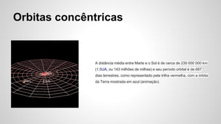 Orbitas concêntricas
A distância média entre Marte e o Sol é de cerca de 230 000 000 km
(1,5UA, ou 143 milhões de milhas) e seu período orbital é de 687
dias terrestres, como representado pela trilha vermelha, com a órbita
da Terra mostrada em azul (animação).
http://pt.wikipedia.org/wiki/Marte_(planeta)#/media/File:Marsorbitsolarsystem.gif
 