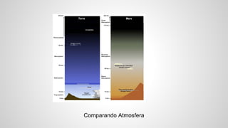 Comparando Atmosfera
 