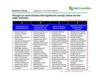 Case Study - New Operations Plan & Design | PDF