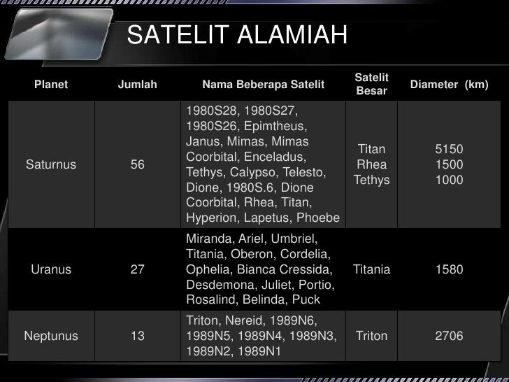 Q. presentasi geografi planet planet