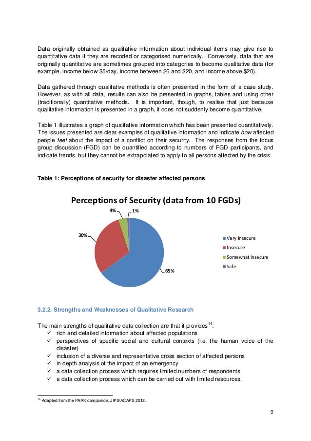 income form other for and qualitative quantitative Q research income form other for and qualitative quantitative Q research