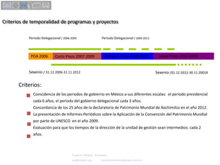 Criterios de temporalidad de programas y proyectosPeríodo Delegacional / 2006-2009Período Delegacional / 2009-2012Largo Plazo 2012-2018POA 2006Mediano Plazo 2009-2012Corto Plazo2007-2009Sexenio / 31.12.2006-31.11.2012Sexenio /01.12.2012-30.11.20018Criterios:Coincidencia de los periodos de gobierno en México a sus diferentes escalas:  el periodo presidencial cada 6 años, el periodo del gobierno delegacional cada 3 años.Concordancia de los 25 años de la declaratoria de Patrimonio Mundial de Xochimilco en el año 2012.La presentación de Informes Periódicos sobre la Aplicación de la Convención del Patrimonio Mundial por parte de UNESCO  en el año 2009.Evaluación para que los tiempos de la dirección de la unidad de gestión sean intermedios: cada 2 años.Proyecto UNESCO – Xochimilcopux@unesco.orgproyectoxochimilco@yahoo.com.mx