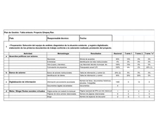 Qhapaq Ñan Taller 3 Quito