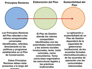Elaboración del PlanSostenibilidad del PlanPrincipios RectoresLos Principios Rectores del Plan atienden a los valores excepcionales universales identificados, referidos directamente en las políticas y programas establecidos en el Plan de Conservación.       Estos Principios Rectores deben estar presentes a lo largo del proceso. La aplicación y sostenibilidad de un Plan de Gestión dependerá de la capacidad de gobernanza institucional, de los acuerdos formales interinstitucionales y de los acuerdos de operación con las comunidades relacionadasEl Plan de Gestión atiende los valores compartidos identificados con las autoridades relacionadas y los actores sociales involucrados, tanto, institucionales, como comunitarios. Toma como base organizativa las estructuras legales y las prácticas tradicionales