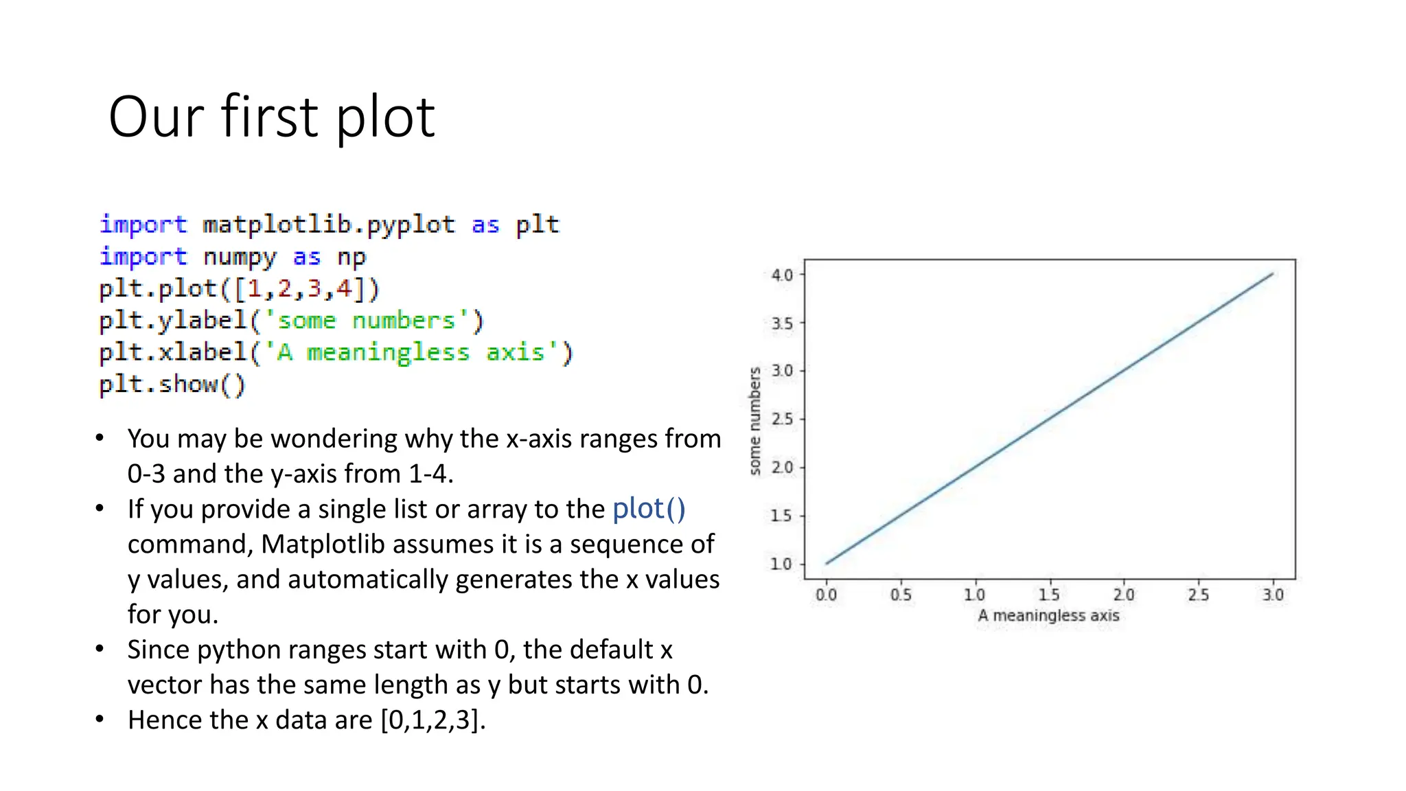Our first plot
• You may be wondering why the x-axis ranges from
0-3 and the y-axis from 1-4.
• If you provide a single list or array to the plot()
command, Matplotlib assumes it is a sequence of
y values, and automatically generates the x values
for you.
• Since python ranges start with 0, the default x
vector has the same length as y but starts with 0.
• Hence the x data are [0,1,2,3].
 