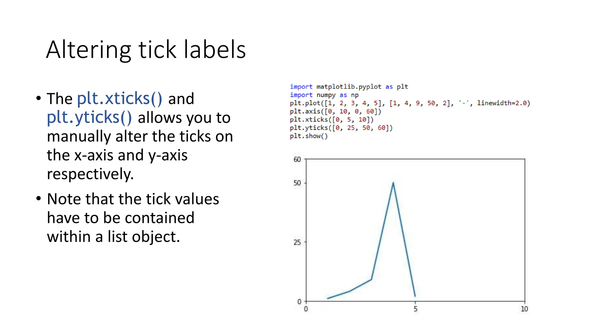 Altering tick labels
• The plt.xticks() and
plt.yticks() allows you to
manually alter the ticks on
the x-axis and y-axis
respectively.
• Note that the tick values
have to be contained
within a list object.
 