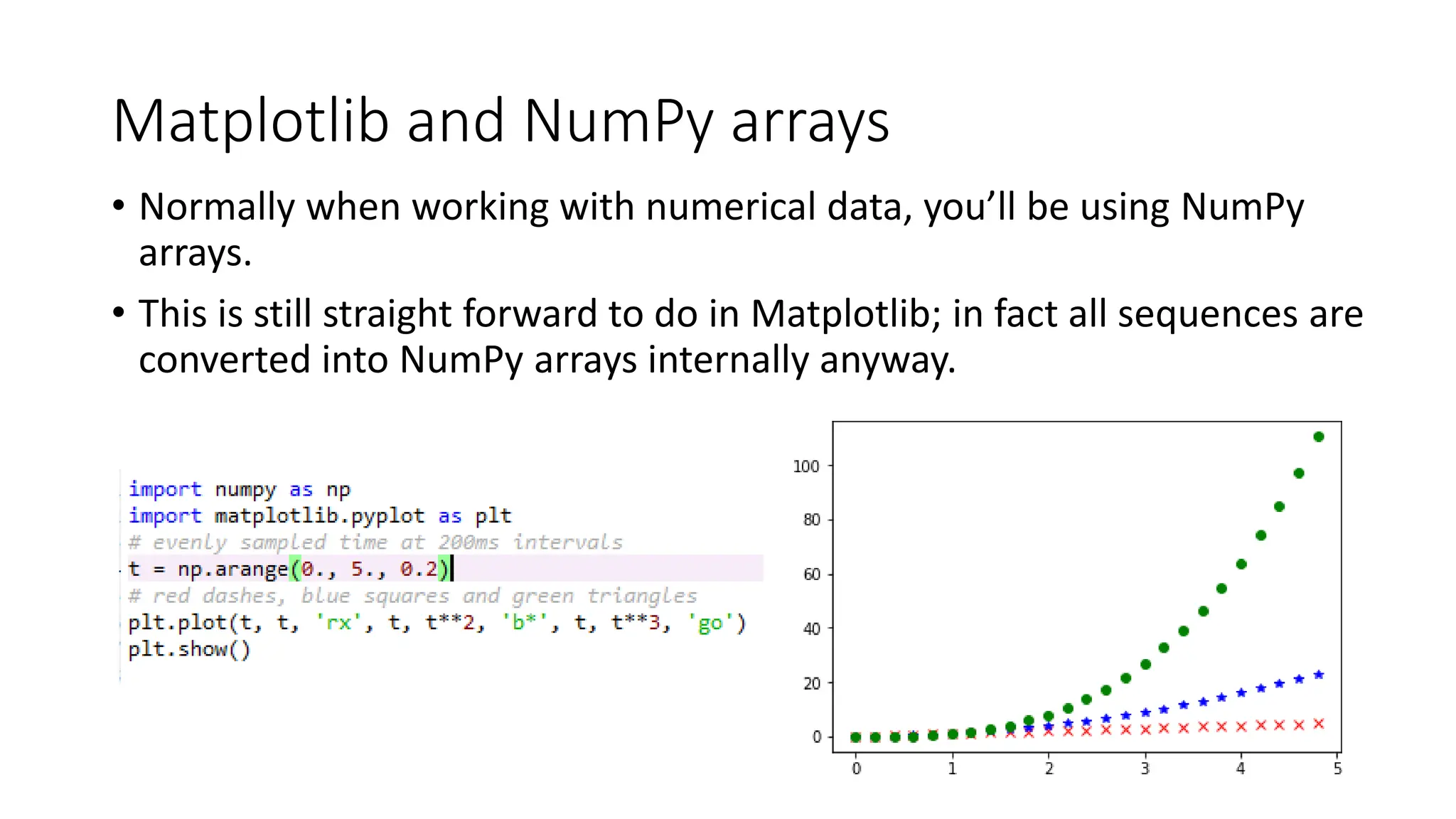 Matplotlib and NumPy arrays
• Normally when working with numerical data, you’ll be using NumPy
arrays.
• This is still straight forward to do in Matplotlib; in fact all sequences are
converted into NumPy arrays internally anyway.
 