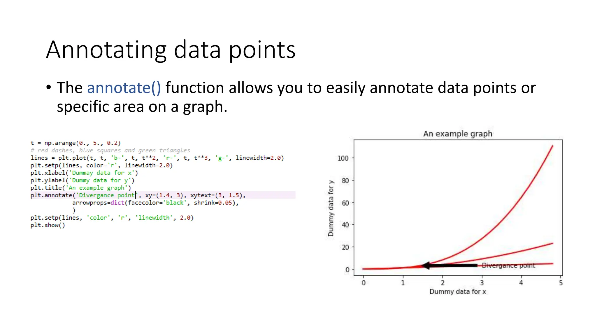 Annotating data points
• The annotate() function allows you to easily annotate data points or
specific area on a graph.
 