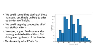 • We could spend time staring at these
numbers, but that is unlikely to offer
us any form of insight.
• We could begin by conducting all of
our statistical tests.
• However, a good field commander
never goes into battle without first
doing a recognisance of the terrain…
• This is exactly what EDA is for…
 