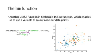 The hue function
• Another useful function in Seaborn is the hue function, which enables
us to use a variable to colour code our data points.
 