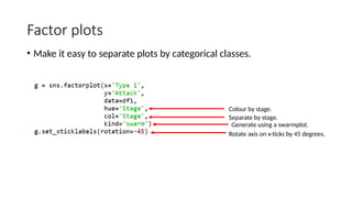 Factor plots
• Make it easy to separate plots by categorical classes.
Colour by stage.
Separate by stage.
Generate using a swarmplot.
Rotate axis on x-ticks by 45 degrees.
 