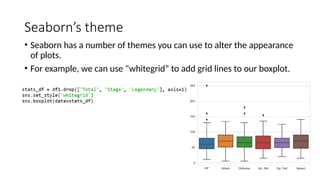 Seaborn’s theme
• Seaborn has a number of themes you can use to alter the appearance
of plots.
• For example, we can use “whitegrid” to add grid lines to our boxplot.
 