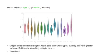 • Dragon types tend to have higher Attack stats than Ghost types, but they also have greater
variance. But there is something not right here….
• The colours!
 