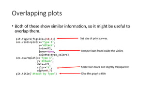 Overlapping plots
• Both of these show similar information, so it might be useful to
overlap them.
Set size of print canvas.
Remove bars from inside the violins
Make bars black and slightly transparent
Give the graph a title
 