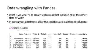 Data wrangling with Pandas
• What if we wanted to create such a plot that included all of the other
stats as well?
• In our current dataframe, all of the variables are in different columns:
 