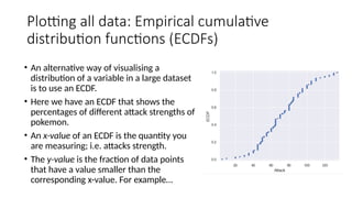 Plotting all data: Empirical cumulative
distribution functions (ECDFs)
• An alternative way of visualising a
distribution of a variable in a large dataset
is to use an ECDF.
• Here we have an ECDF that shows the
percentages of different attack strengths of
pokemon.
• An x-value of an ECDF is the quantity you
are measuring; i.e. attacks strength.
• The y-value is the fraction of data points
that have a value smaller than the
corresponding x-value. For example…
 
