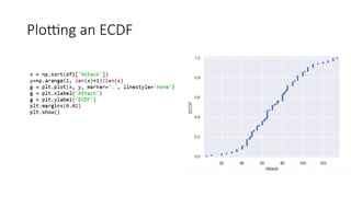 Plotting an ECDF
 