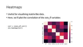 Heatmaps
• Useful for visualising matrix-like data.
• Here, we’ll plot the correlation of the stats_df variables
 