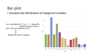 Bar plot
• Visualises the distributions of categorical variables.
Rotates the x-ticks 45 degrees
 