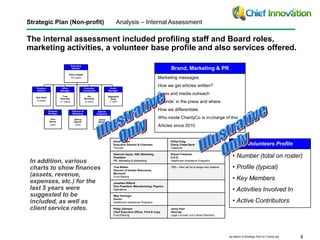 Case study strategic planning picture
