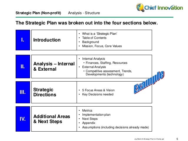 Strategic planning process Strategic planning process picture