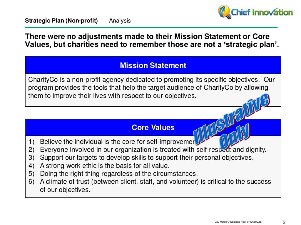 Strategic management case analysis example picture